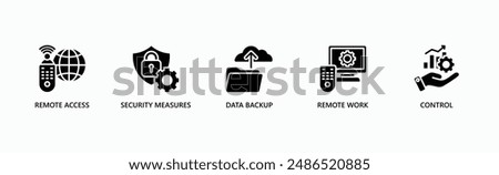 Cyber Security Management Banner Web Icon Vector Illustration Concept With Icon Of Remote Access, Security Measures, Data Backup, Remote Work, Control