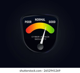 Nível de medidor de proteção de segurança cibernética, taxa de medição de risco de ataque de hackers. Indicador de perigo de hack, medição de pesca para data centers, web, hospedagem, serviço de rede e tecnologia. Ilustração vetorial.