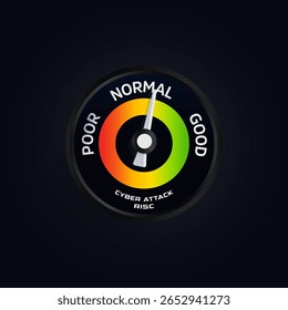 Nível de medidor de proteção de segurança cibernética, taxa de medição de risco de ataque de hackers. Indicador de perigo de hack, medição de pesca para data centers, web, hospedagem, serviço de rede e tecnologia. Ilustração vetorial.