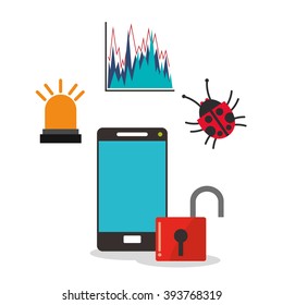 Cyber security and smartphone design
