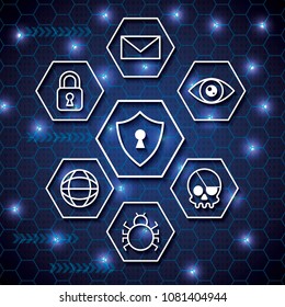 cyber security technology