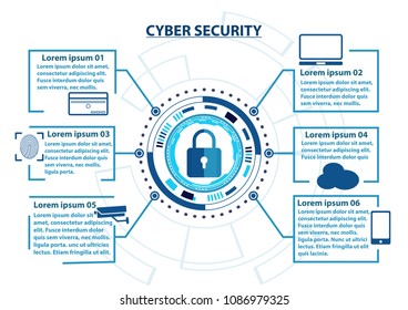 Cyber Security Technology Infographic ,Vector illustration.