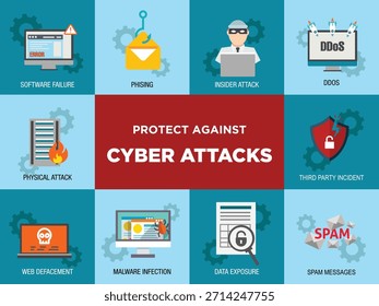 Ilustración vectorial de seguridad cibernética que muestra varias amenazas digitales y tipos de ataques con íconos, promoviendo la protección contra riesgos en línea y vulnerabilidades del sistema