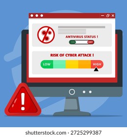 Ilustración de advertencia de seguridad cibernética que muestra el Estado de antivirus, detección de malware y alto riesgo de ataque cibernético en la pantalla del ordenador. Mostrando amenaza de virus y peligro de piratería informática.