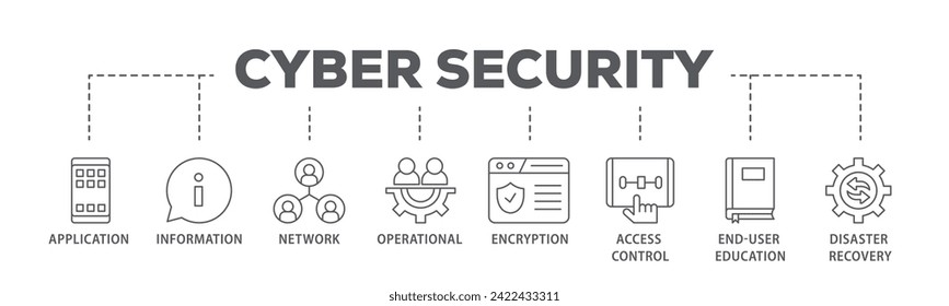 Cyber security web banner icon vector illustration concept consists of application, information, network, operational, encryption, access control icon live stroke and easy to edit