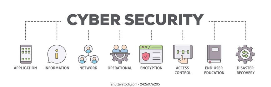 Cyber security web banner icon vector illustration concept consists of application, information, network, operational, encryption, access control icon live stroke and easy to edit