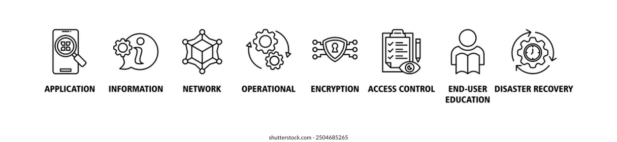 Cyber security web banner icon set symbol vector illustration concept with icon of application, information, network, operational, encryption, access control, end-user education and disaster recovery