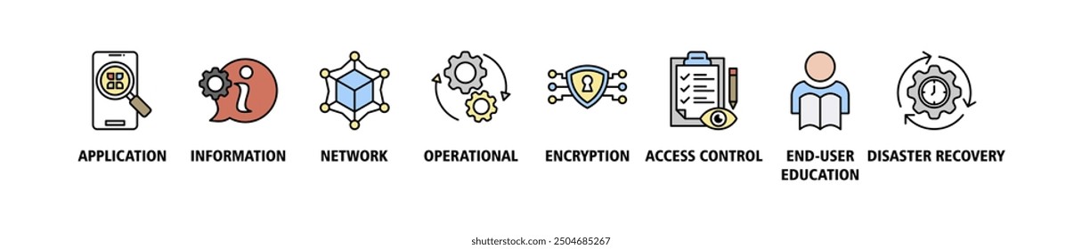 Cyber security web banner icon set symbol vector illustration concept with icon of application, information, network, operational, encryption, access control, end-user education and disaster recovery