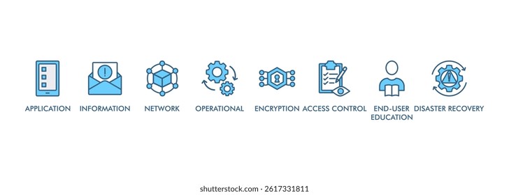Cyber security web banner icon set symbol vector illustration concept with icon of application, information, network, operational, encryption, access control, end-user education and disaster recovery