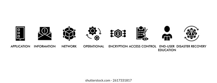 Cyber security web banner icon set symbol vector illustration concept with icon of application, information, network, operational, encryption, access control, end-user education and disaster recovery