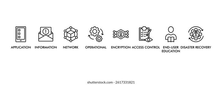 Cyber security web banner icon set symbol vector illustration concept with icon of application, information, network, operational, encryption, access control, end-user education and disaster recovery