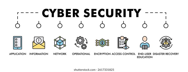 Cyber security web banner icon set symbol vector illustration concept with icon of application, information, network, operational, encryption, access control, end-user education and disaster recovery