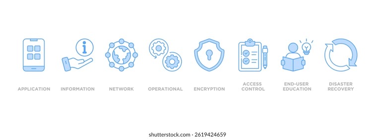 Cyber security web banner icon set symbol vector illustration concept with icon of application, information, network, operational, encryption, access control, end-user education and disaster recovery