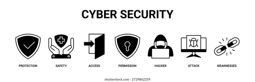 Cyber Security web banner icon vetor illustration concept with icons of protection, safety, access control, permissions, hacker threats, cyber attack, and system vulnerabilities (Conceito de ilustração vetorial de ícone de banner da Web de segurança cibernética com ícones de proteção, segurança, controle de acesso, permissões, ameaças de hackers, ataques cibernéticos e vulnerabilidades do sistema).
