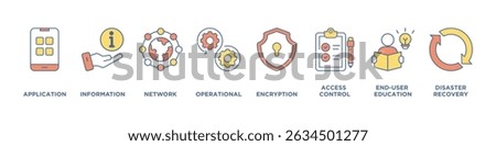 Cyber security web banner icon set symbol vector illustration concept with icon of application, information, network, operational, encryption, access control, end-user education and disaster recovery