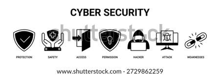 Cyber Security web banner icon vector illustration concept with icons of protection, safety, access control, permissions, hacker threats, cyber attacks, and system vulnerabilities.