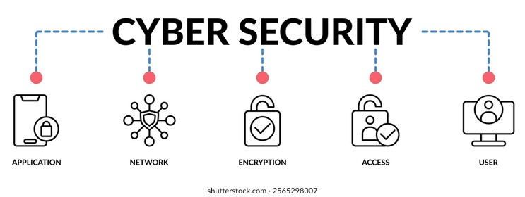 CYBER SECURITY web banner icons collection. Containing icon of application, network, encryption, access, and user. For sign, symbol, presentation, infographics, or web graphics