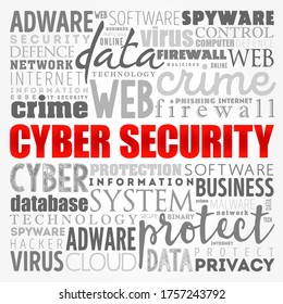 Cyber Security word cloud, technology concept background