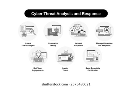 Cyber Threat Analysis and Response. Latent Threat Analysis, Penetration Testing, Managed Detection and Response, Red Team Engagements, Insider Threat, Incident Response, Cyber Essentials Certification