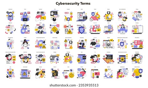 Términos de seguridad cibernética o web establecidos. Protección de datos y seguridad de bases de datos de un dispositivo digital. Protección del acceso a internet, ciberataques, prevención de malware. Ilustración vectorial plana