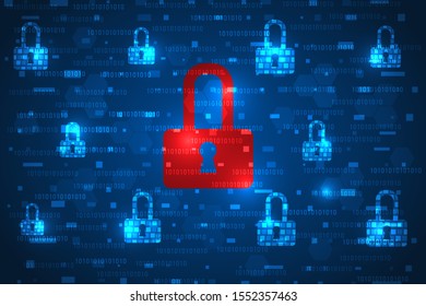 Cyberattack. Security breach and risk analysis. alert hacked from cyber with red padlock on abstract background.
