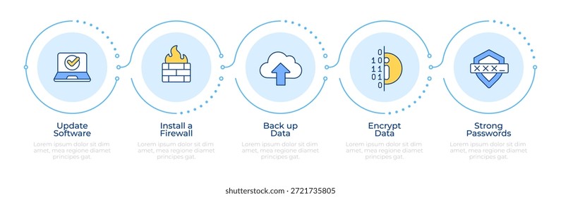 Infografía de metodologías de prevención de ciberataques 5 pasos. Protección de red, Actualizar de software. Diagrama de flujo infográfico. Iconos de gráficos de información de Vector editables