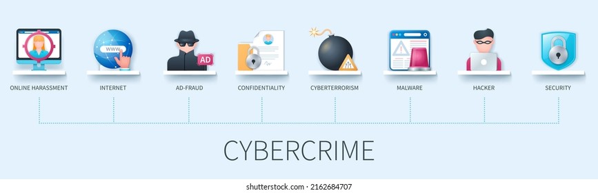 Cybercrime banner with icons. Online harassment, internet, ad fraud, confidentiality, cyberterrorism, malware, hacker, security icons. Business concept. Web vector infographics in 3d style