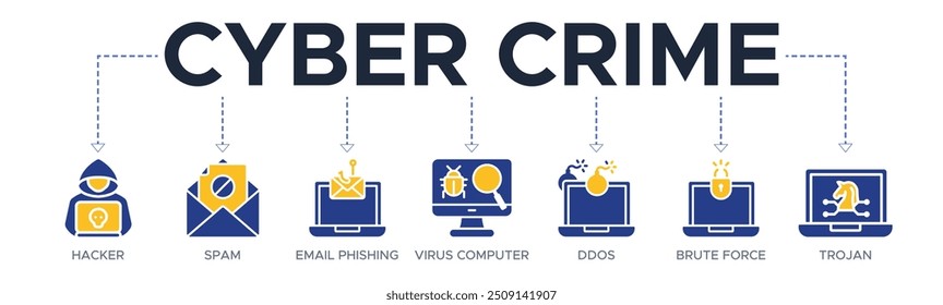 Cybercrime banner web icon vetor ilustração conceito com ícones de hackers, spam, phishing de e-mail, computador vírus, DDoS, força bruta, cavalo de Troia