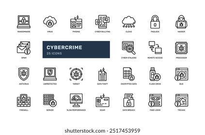 Ciberdelito Ciberseguridad Internet Datos digitales detallado esquema línea conjunto de iconos