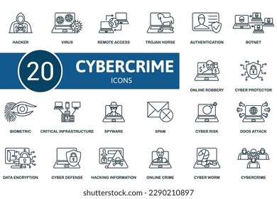 Cybercrime set. Creative icons: hacker, virus, remote access, trojan horse, authentication, botnet, online robbery, cyber protector, biometric, critical infrastructure, spyware, spam, cyber risk, ddos