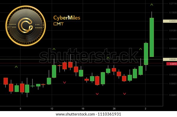 Coin Trading Chart