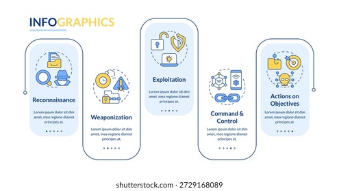 Vector de infografía de rectángulo de etapas de compromiso de ciberseguridad. Gestión de acceso, ataque de phishing. Visualización de datos con 5 pasos. Gráfico de opciones rectangulares editable