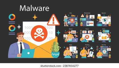 Cybersecurity dark or night mode set. Protecting data from threats. Users confronting malware types: virus, ransomware, spyware. Adware dangers, botnet traps, worm intrusions. Flat vector illustration