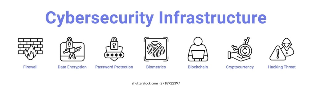 Icono de infraestructura de ciberseguridad Anuncio y colección
