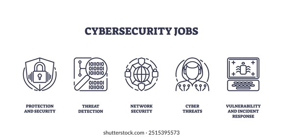 Trabalhos de segurança cibernética para segurança profissional conjunto de coleção de ícones de esboço de carreira. Símbolos rotulados com proteção de rede, detecção de ameaças e ilustração vetorial de prevenção. Trabalho de resposta a incidente