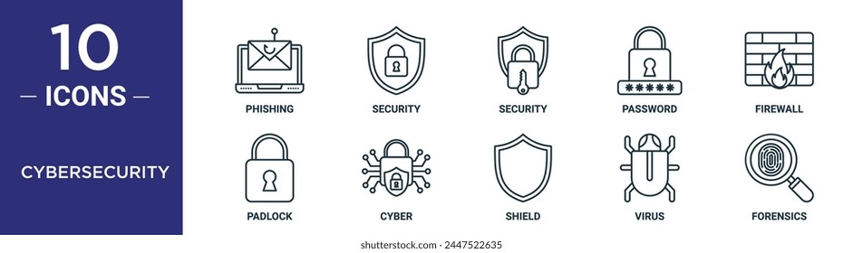 Cybersecurity Outline Icon Set umfasst Thin Line Phishing, Sicherheit, Sicherheit, Passwort, Firewall, Vorhängeschloss, Cybersymbole für Bericht, Präsentation, Diagramm, Webdesign