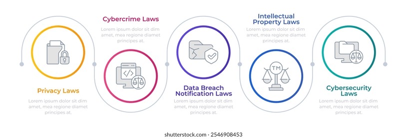 Infográfico 5 etapas da lei de regulamentação de segurança cibernética. Violação de dados, propriedade intelectual. Hack, malware. Infográfico do fluxograma. Ícones de gráficos de informação de vetor editáveis