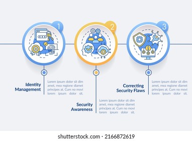 Cybersecurity Risk Management Circle Infographic Template. Online Safety. Data Visualization With 3 Steps. Process Timeline Info Chart. Workflow Layout With Line Icons. Lato-Bold, Regular Fonts Used