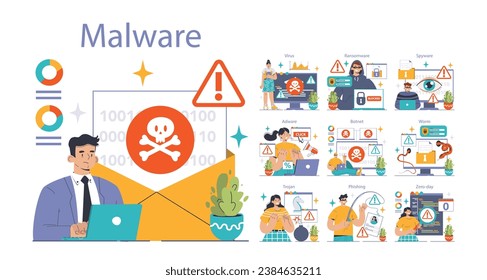 Cybersecurity set. Protecting data from threats. Users confronting various malware types: virus, ransomware, spyware. Adware dangers, botnet traps, worm intrusions. Flat vector illustration