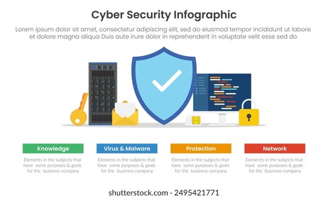 Cybersecurity Technology Infografik Vorlage Banner mit großem Schild und Programmier- und Serverdaten mit 4-Punkt-Listen-Informationen für Diapräsentations-Vektorgrafik