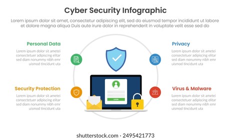 cybersecurity technology infographic template banner with outline circle on laptop protection for personal information concept with 4 point list information for slide presentation vector