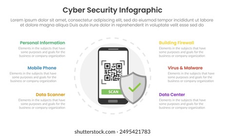 cybersecurity technology infographic template banner with mobile smartphone protection with 6 point list information for slide presentation vector