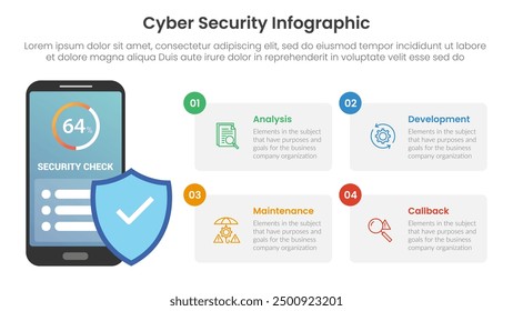 cybersecurity technology infographic template banner with security check app with 4 point list information for slide presentation vector