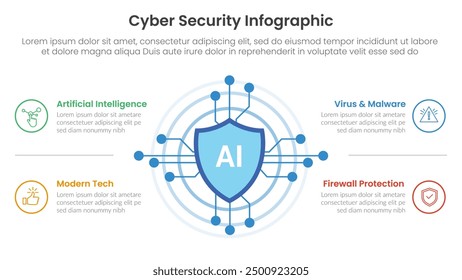 Anuncio de Plantilla de infografía de tecnología de ciberseguridad con inteligencia artificial con información de lista de 4 puntos para presentación de diapositivas Vector