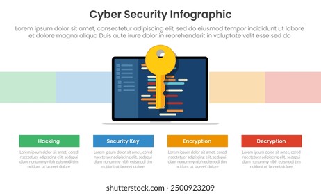 Anuncio de Plantilla de infografía de tecnología de ciberseguridad con clave de seguridad para cifrado y descifrado con información de lista de 4 puntos para presentación de diapositivas Vector