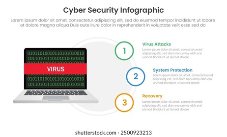 cybersecurity technology infographic template banner with virus attack laptop binary code programming with 3 point list information for slide presentation vector