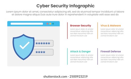 Anuncio de Plantilla de infografía de tecnología de ciberseguridad con protección de información personal de Inicio de sesión con información de lista de 4 puntos para Vector de presentación de diapositivas
