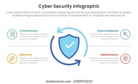 cybersecurity technology infographic template banner with big shield protection with cycle circular development with 4 point list information for slide presentation vector