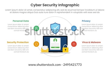 cybersecurity technology infographic template banner with outline circle on laptop protection for personal information concept with 4 point list information for slide presentation vector