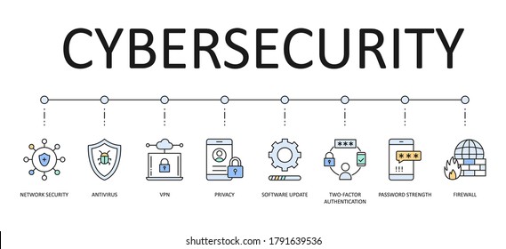 Cybersecurity Vector Banner. 8 Multicolored Icons With Editable Strokes. Network Security Antivirus VPN Privacy. 2fa (two-factor Authentication) Password Strength Firewall Software Update